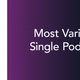Illustration for article titled The best and most notable podcasts of 2019